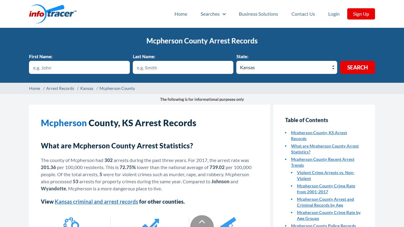 Mcpherson County, KS Arrests, Mugshots & Jail Records - InfoTracer